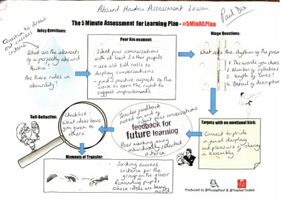 The Minute Briefing Plan Teachertoolkit